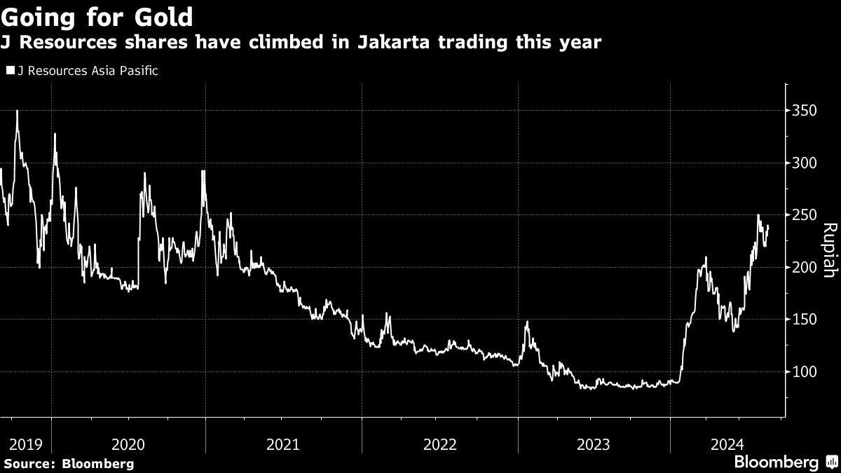 Founder of Indonesian Gold Miner J Resources Is Said to Consider Sale