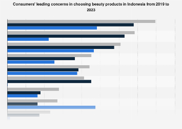 Indonesia: considerations in choosing beauty products 2023